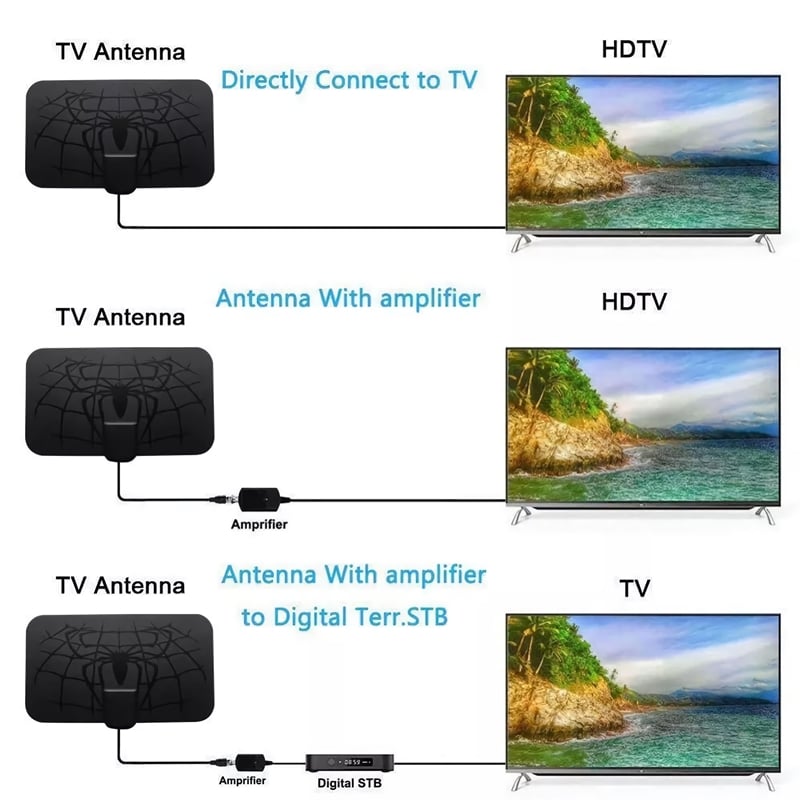 Spider Pattern HDTV Cable Antenna 4K